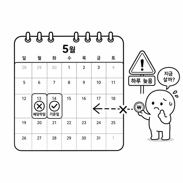 배당기준일과 배당락일을 달력으로 설명하는 이미지