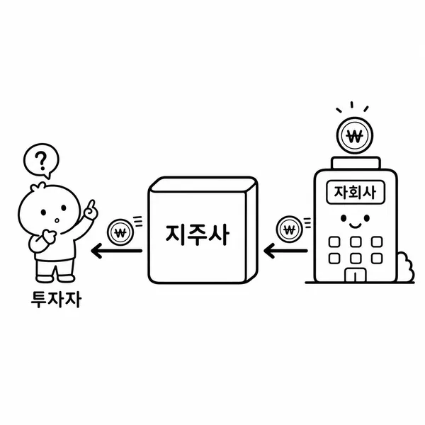 자회사 수익이 지주회사를 거쳐 투자자에게 전달되는 구조