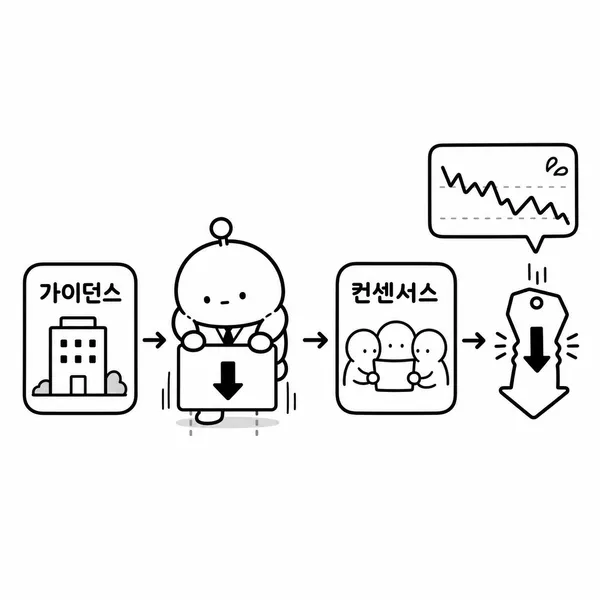 가이던스와 컨센서스 하향 조정을 설명하는 애널리스트 캐릭터 이미지
