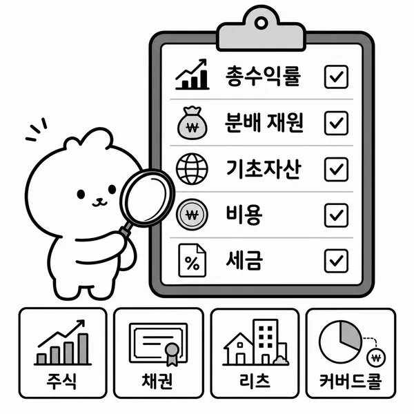 월배당 ETF 선택 기준인 총수익률, 분배 재원, 기초자산, 비용, 세금을 점검하는 이미지