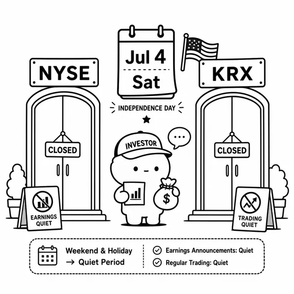 7월 4일 토요일과 미국 독립기념일 영향으로 NYSE와 KRX 문이 닫힌 모습