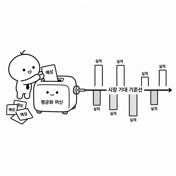 여러 애널리스트 전망을 모아 시장 예상치인 컨센서스를 만드는 일러스트