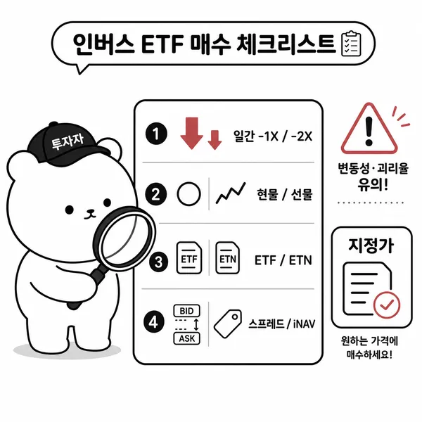 인버스 ETF 매수 전 일간 배수와 선물 여부, ETF와 ETN, 괴리율을 점검하는 체크리스트 그림