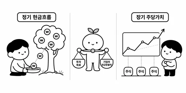 정기 현금흐름과 장기 주당가치를 투자 목적별로 비교한 이미지