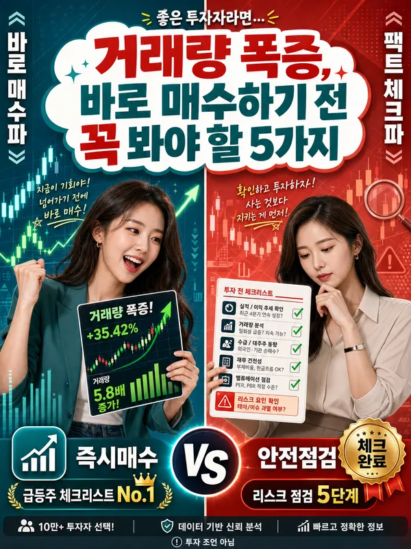 거래량 급증 상황에서 매수와 사실 확인을 비교하는 투자 안전 점검 이미지