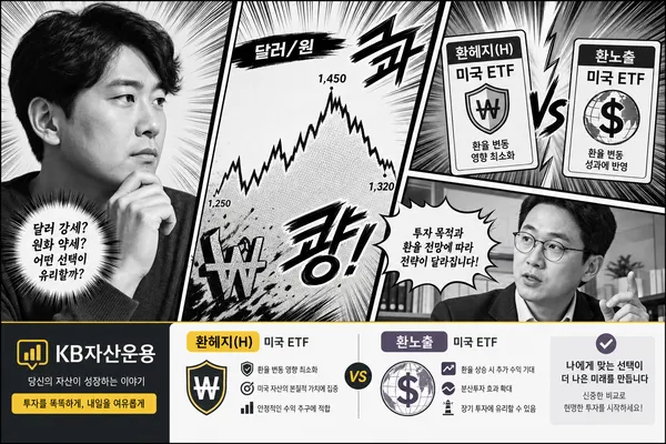 환헤지 ETF와 환노출 ETF의 선택을 고민하는 투자자와 원달러 환율 그래프