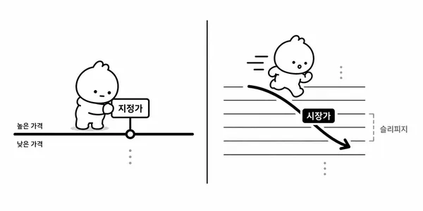 지정가 주문과 시장가 주문의 차이를 보여주는 일러스트