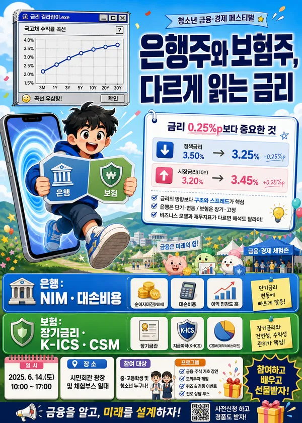 은행주와 보험주를 금리 환경에 따라 비교하는 금융 일러스트