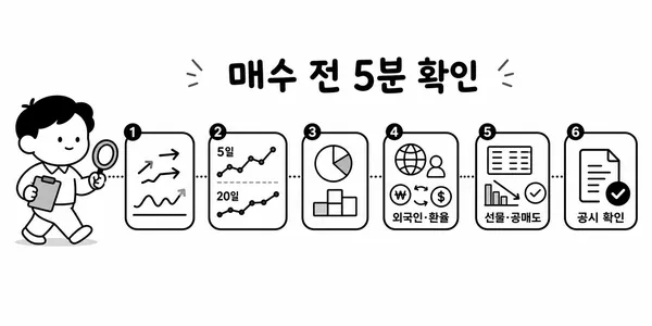 장 마감 후 외국인과 연기금 수급을 확인하는 점검 루틴 이미지